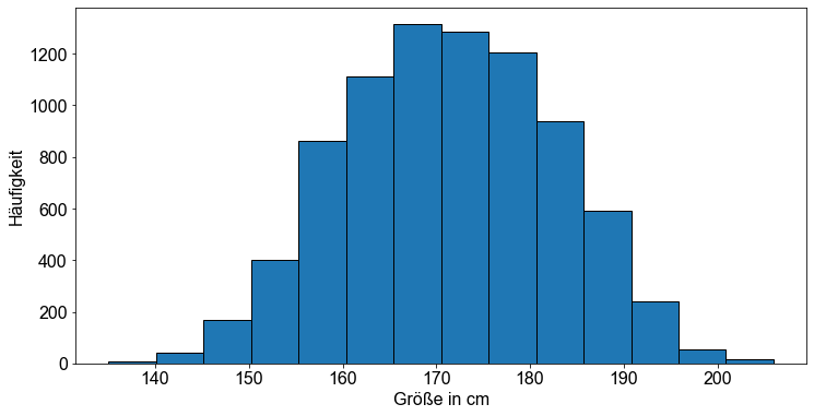 ../_images/02_Die Normalverteilung_72_1.png